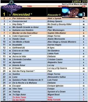 Ranking 271 de 2002